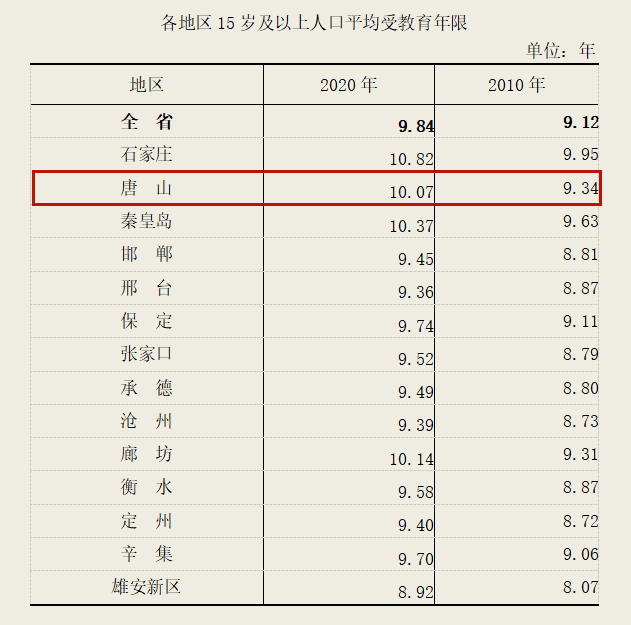 1930年国家人口列表_梅州长住人口3873239人,各县 市 区 人口情况公布(3)