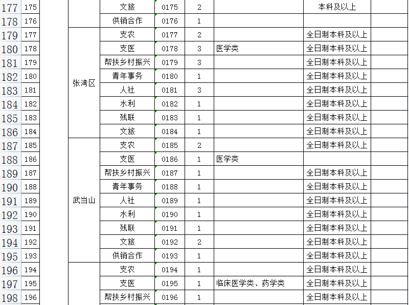 荆州市人口2021年_荆州每10人买房 就有3人选择二手房 存量房市场正变热(2)