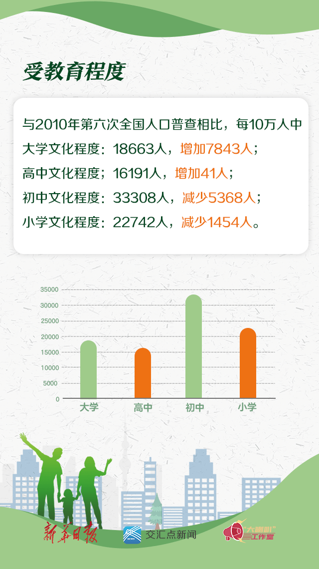 无锡外来人口不断减少_无锡外地人购房缴纳税单新政策