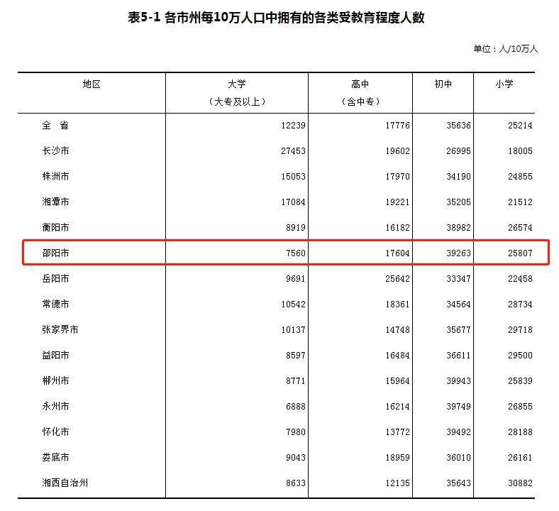 郴州市常住人口有多少_东莞之后,又一个 千万人口大城 诞生了