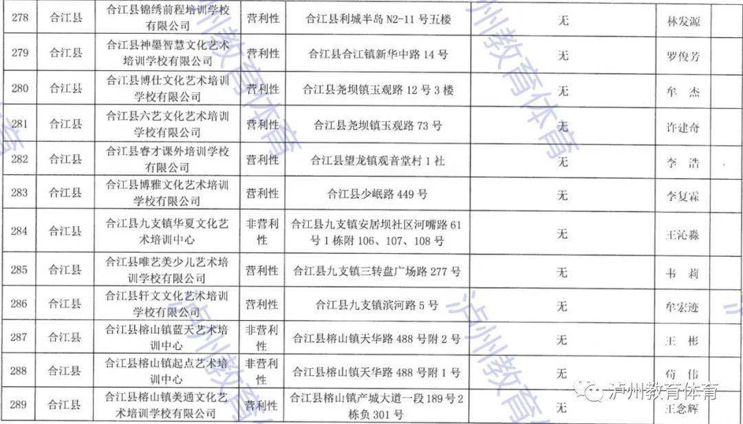 四川泸州叙永2021年gdp_四川21市州一季度GDP 成绩单 出炉(3)