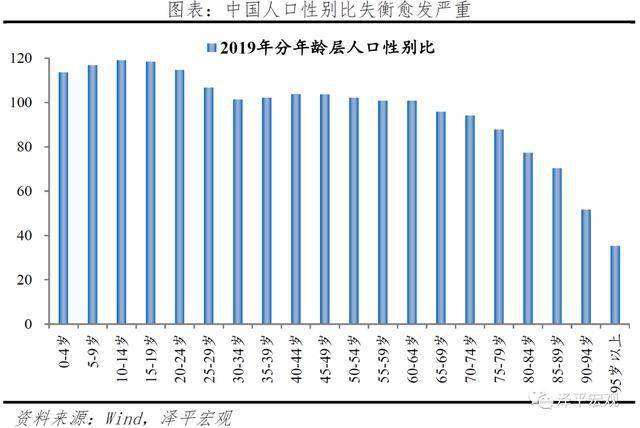 历年人口出生_中国历年出生人口 1949 2019(3)