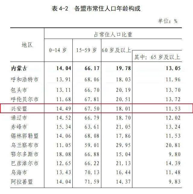 兴安盟人口总数_兴安盟 脱贫不是目的 小康才是方向