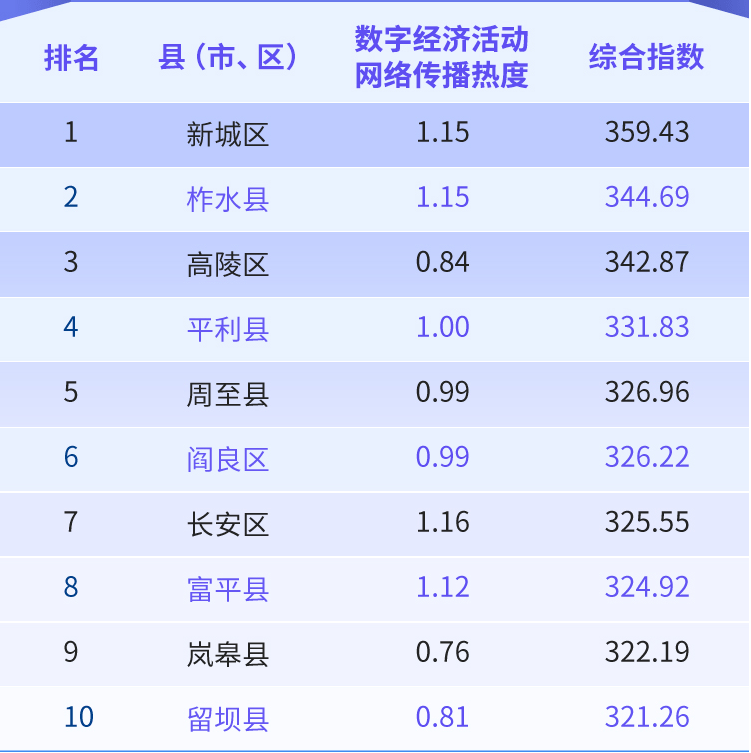 本三排名(3)