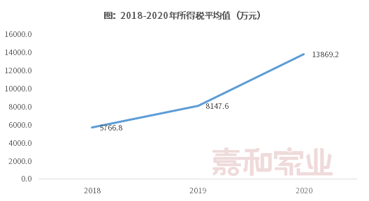 和平县2021gdp上百亿没有_4县区一季度GDP超百亿(2)