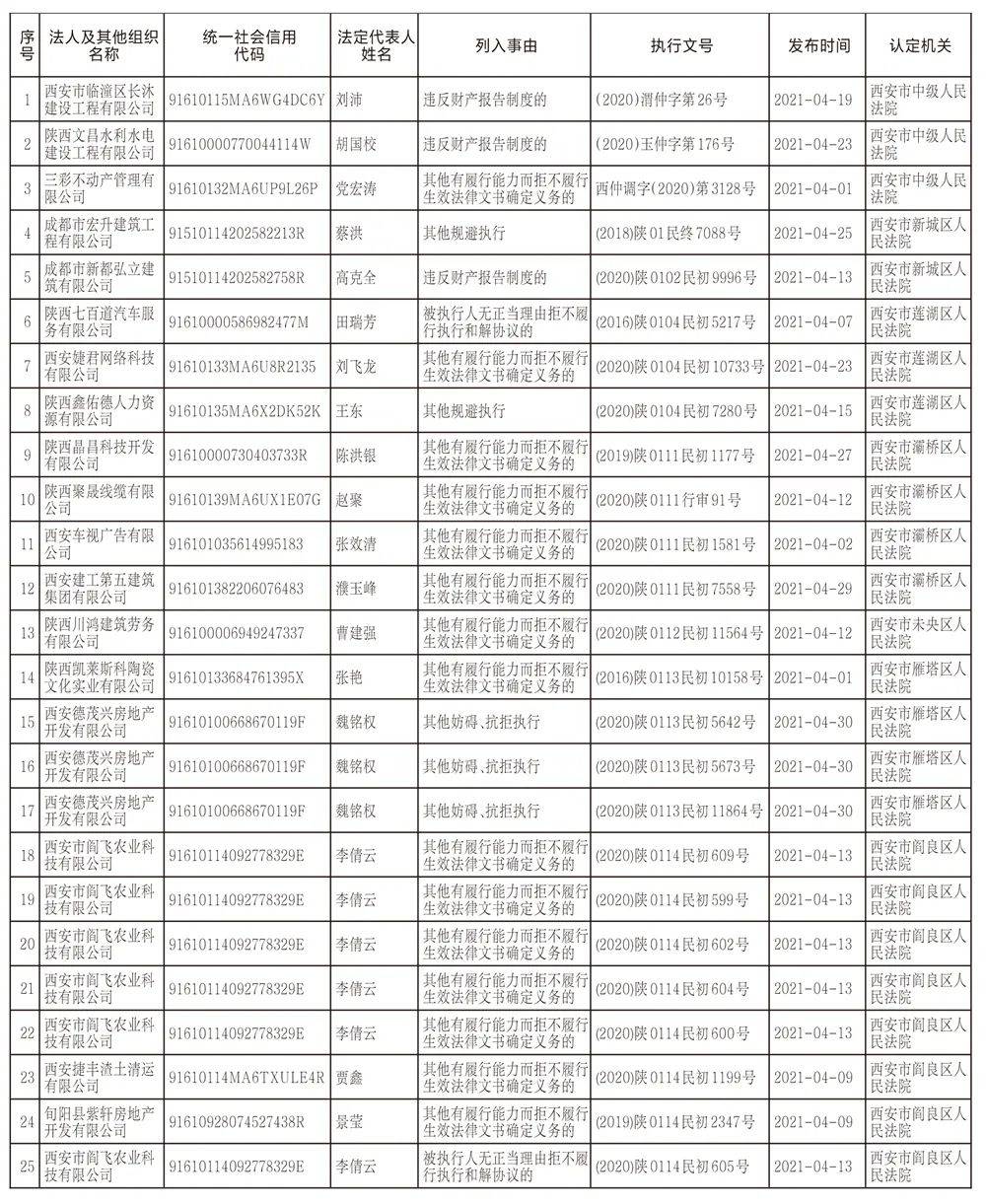 陕西人口有多少_2018年陕西省常住人口发展概况(3)