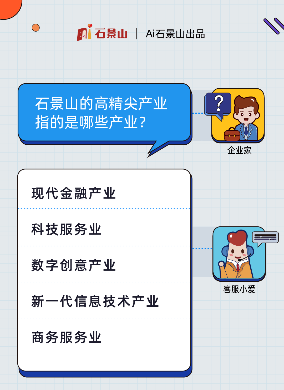 石景山高精尖产业未来咋发展？多图带你抢先看！