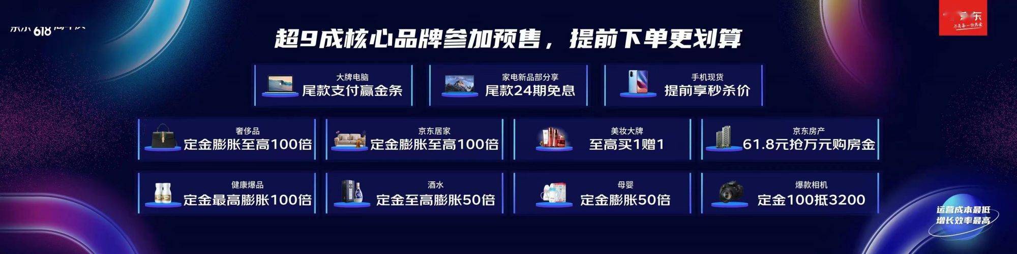 京東618啟動:9成熱銷商品價保 12萬中小品牌商家增長翻倍