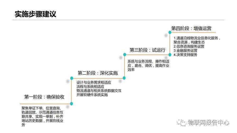 信息|多式联运信息平台项目实施建议方案