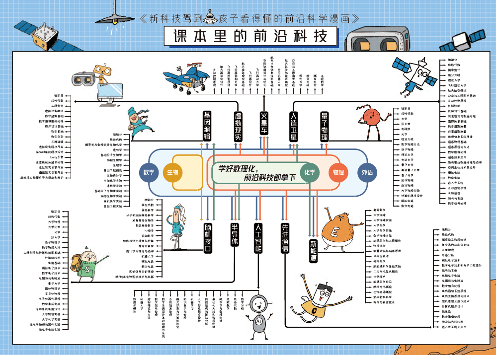 新科技驾到 用漫画科普前沿科学，专业有趣，孩子u201c秒懂u201d_量子力学