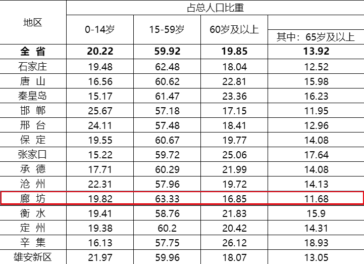 保定市常住人口_保定人看过来,咱们大保定就是这么厉害(3)