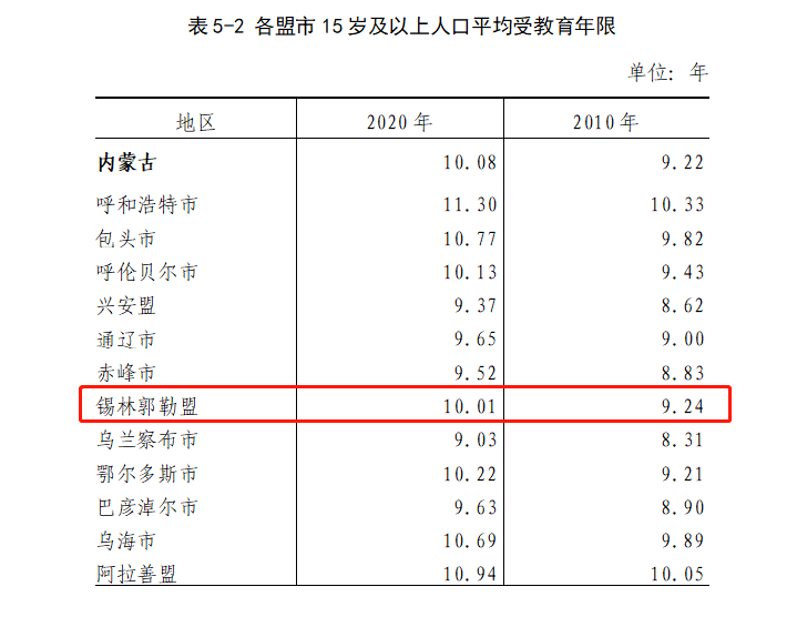 第六次人口普查方案_第六次全国人口普查主要数据公报发布消息 第六次人口普(2)