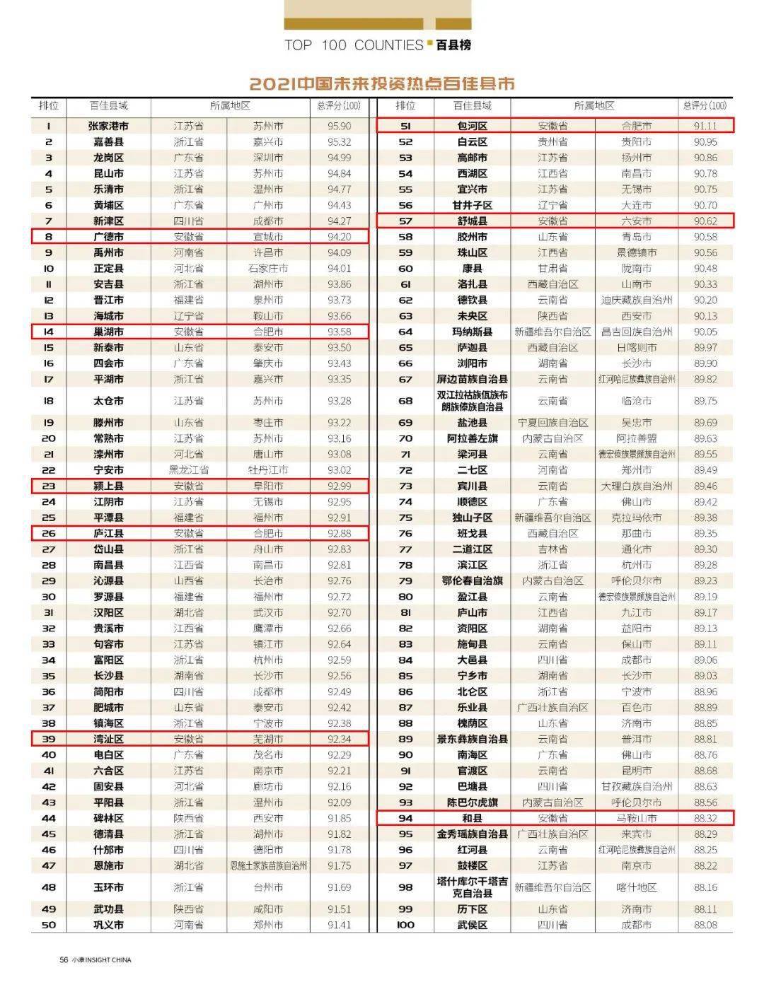 2021宣城市各县GDP_2020年宣城市各县市GDP数据出炉,广德屈居第三(3)