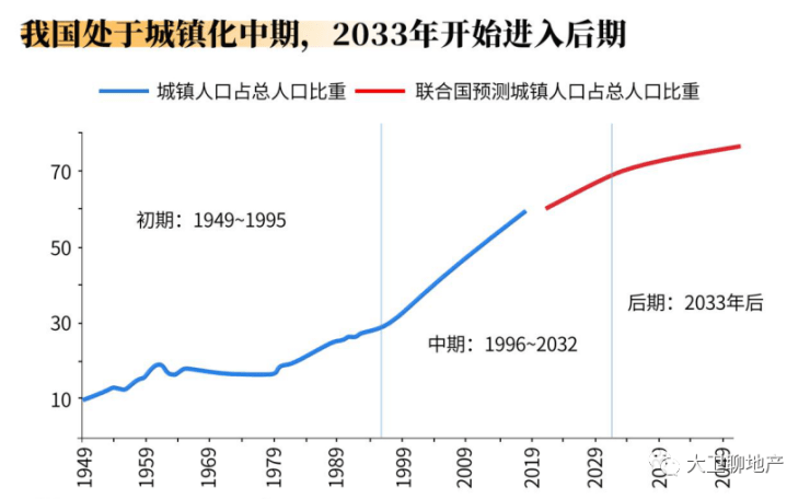 中国城镇人口突破9亿_鑫窝走进企业,助力企业经营贷调研显成效