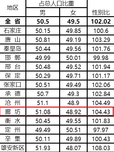 保定市常住人口_保定人看过来,咱们大保定就是这么厉害(3)