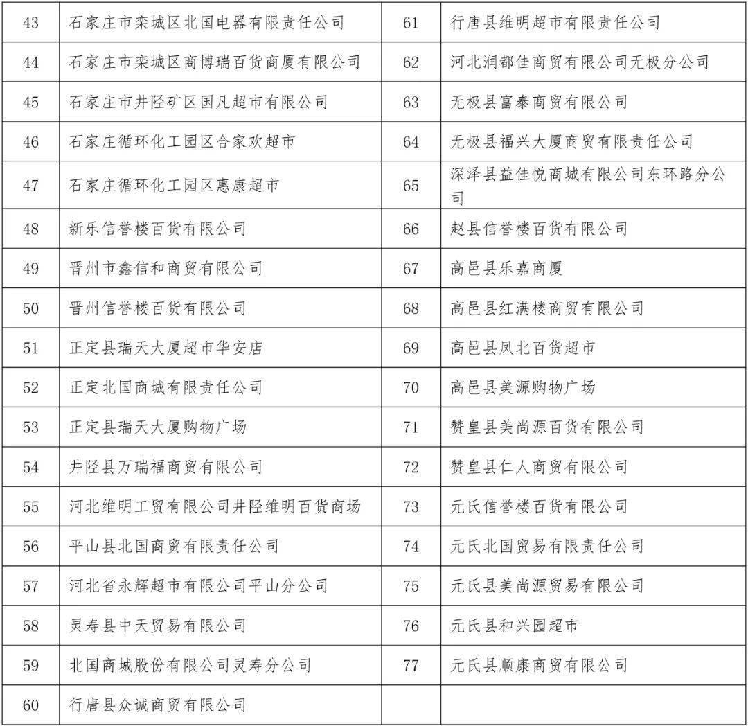 收藏 21年 放心肉菜示范超市 创建单位公布 你家附近有吗 石家庄