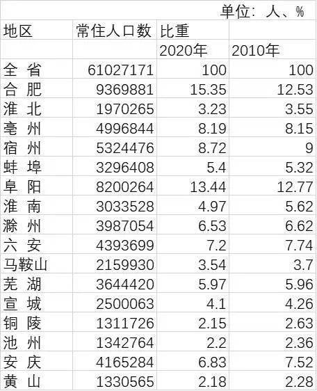 阜阳人口有多少2021_阜阳重要公示 涉60人