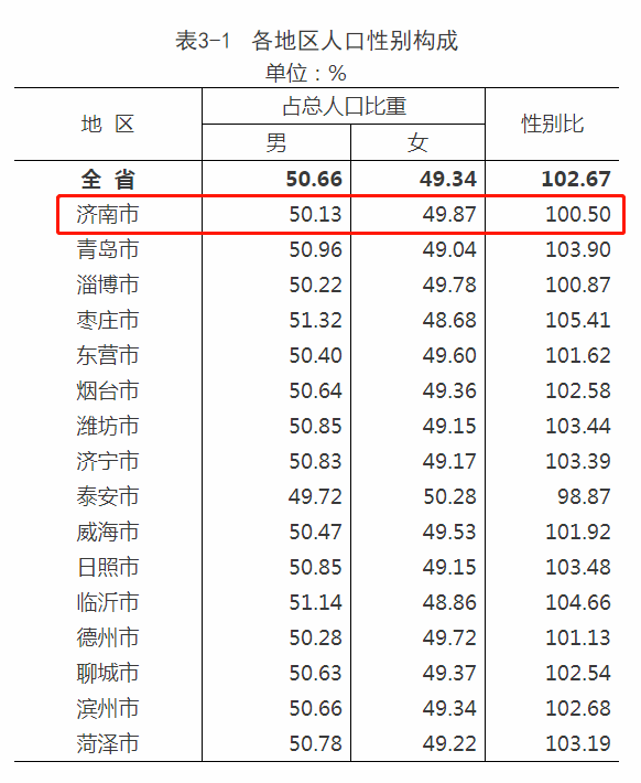 济南出生人口_中国历年出生人口趋势一览 1949 2019