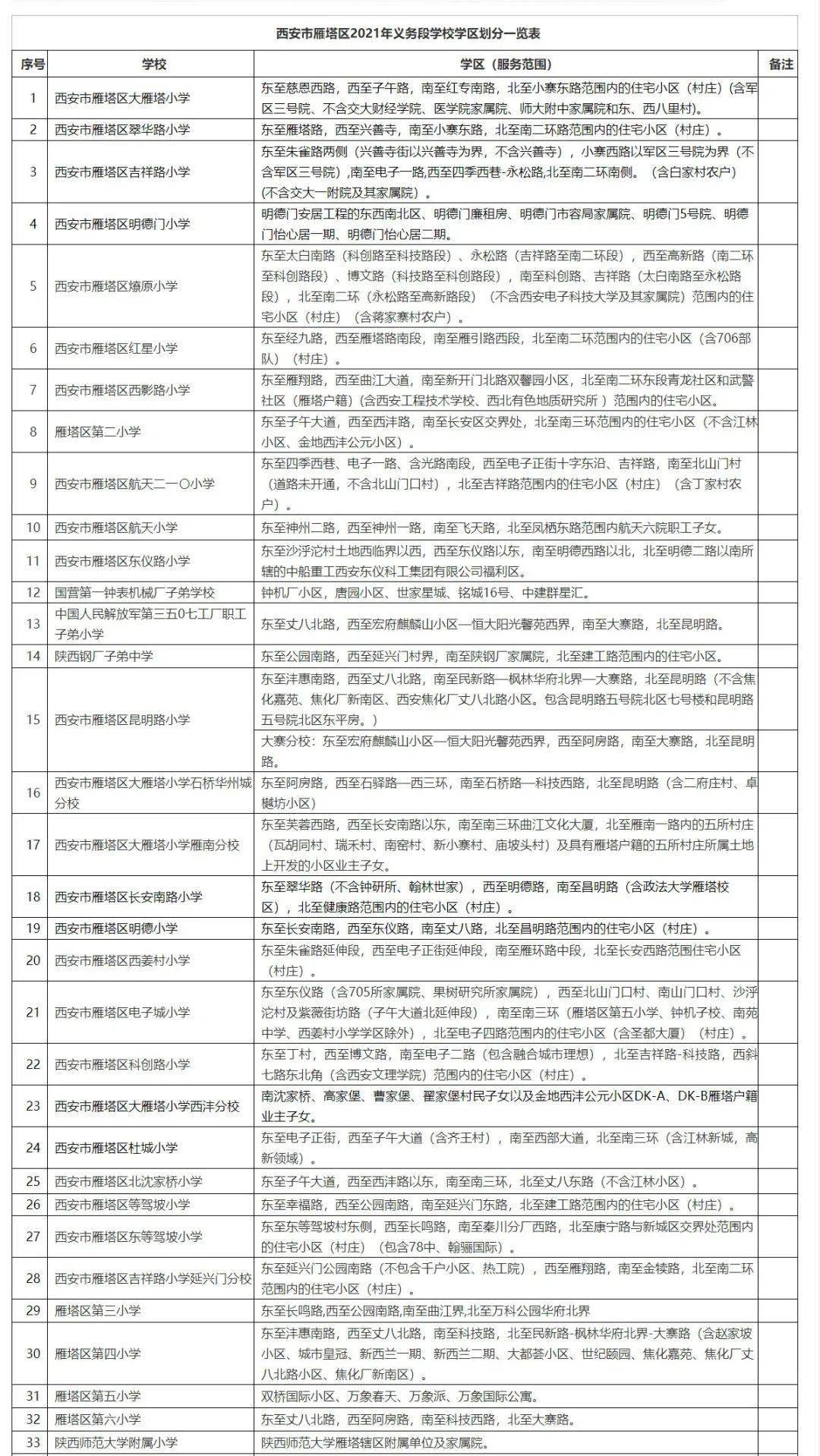 西安2021各区县gdp2021_西安各区县2021年上半年GDP 鄠邑增速最快(3)