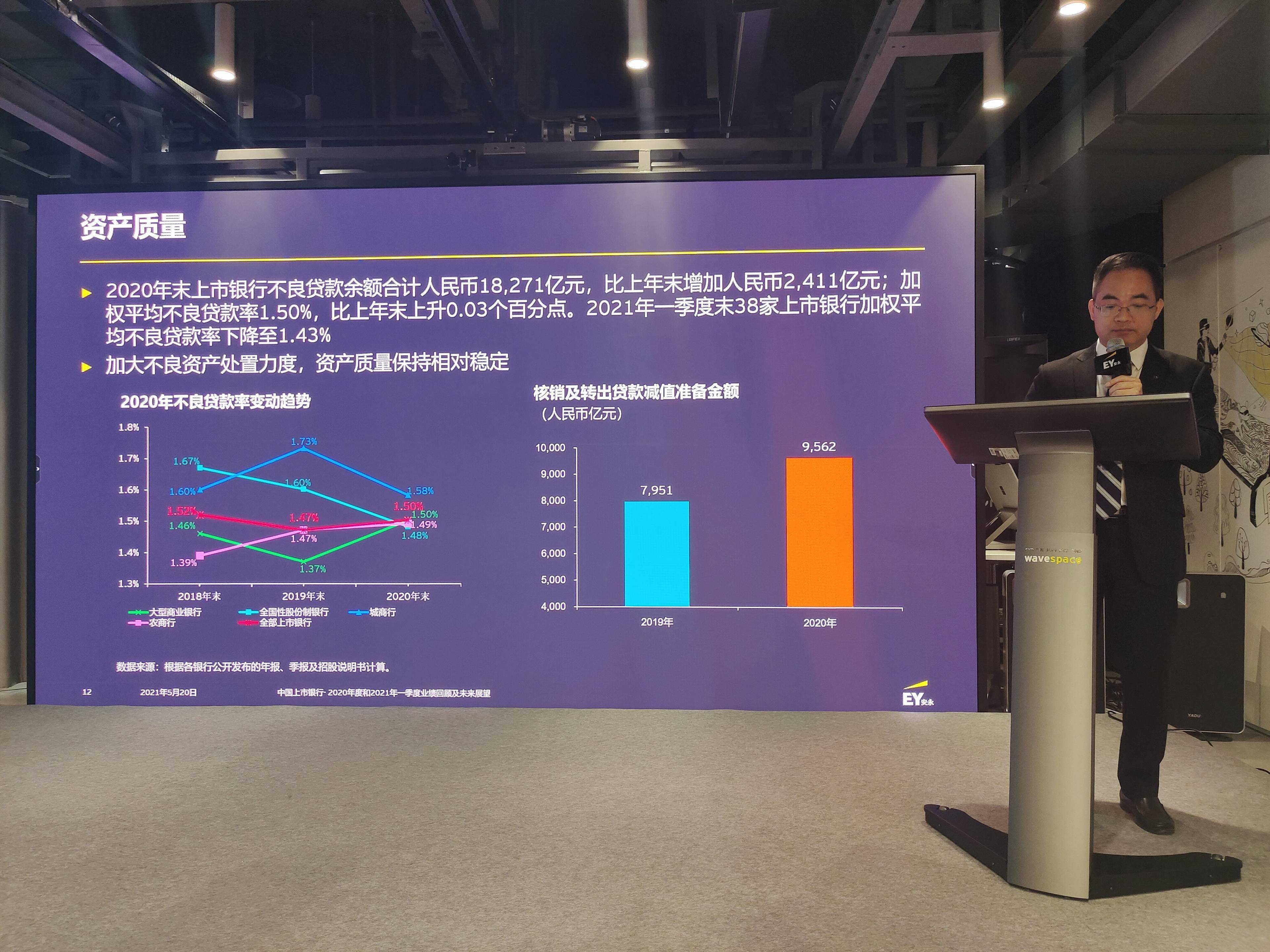 數字化轉型,零售業務轉型和綠色金融是上市銀行未來發展的三大動力