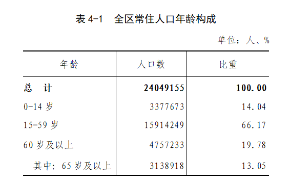 呼和浩特市常住人口_数据公布 呼和浩特常住人口3446100人(2)