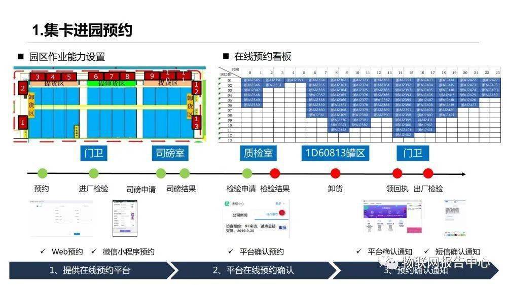 信息|多式联运信息平台项目实施建议方案