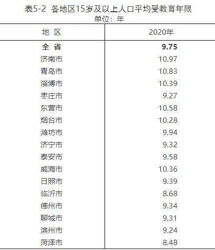 临沂多少人口_逆天了 临沂在全国的真实地位竟然是这样的