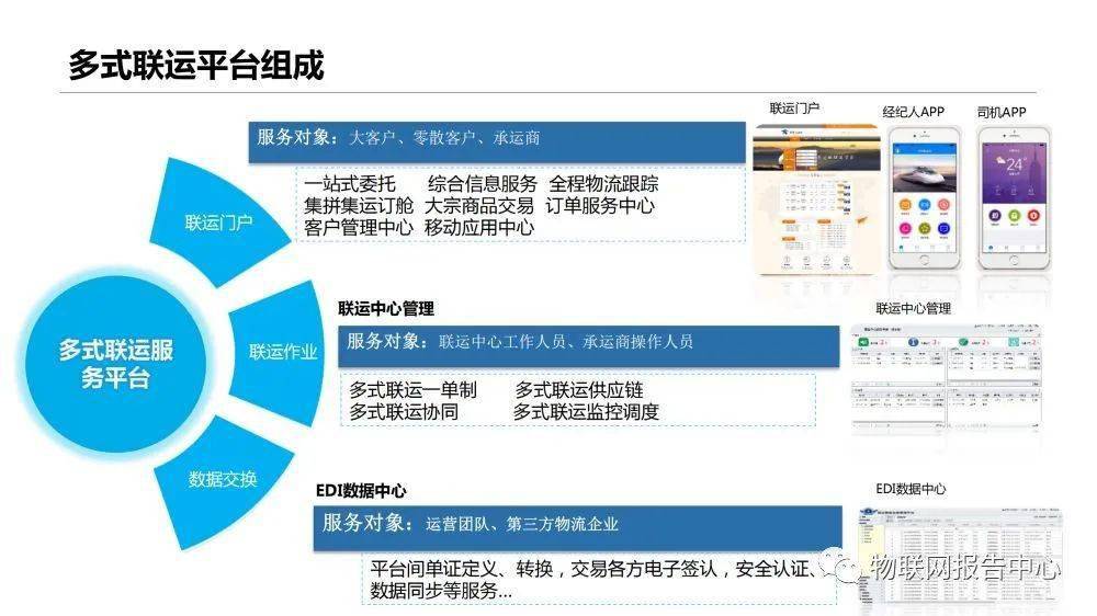 信息|多式联运信息平台项目实施建议方案