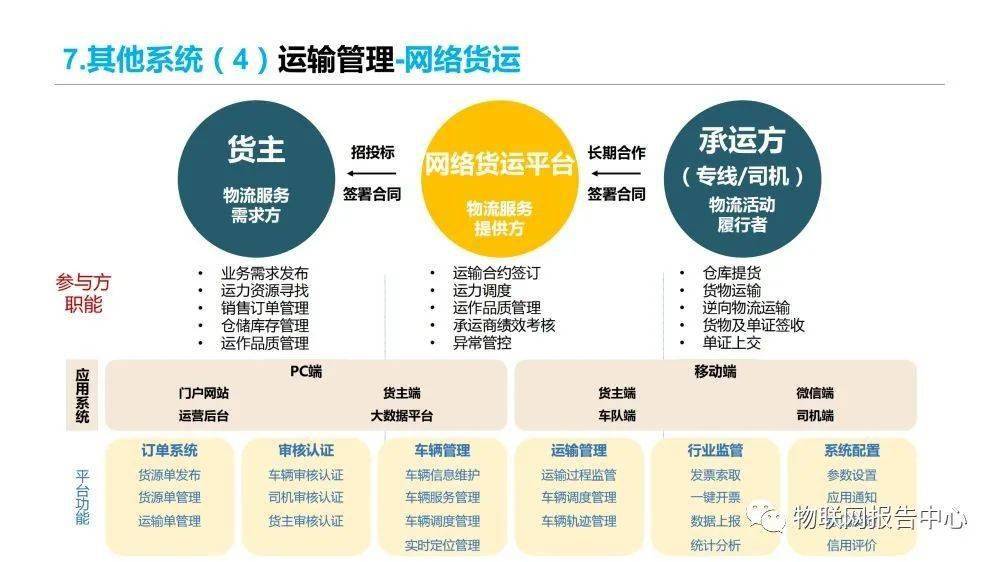 信息|多式联运信息平台项目实施建议方案