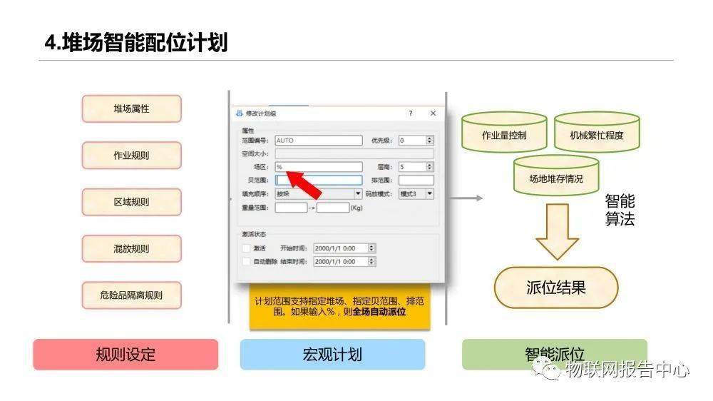 信息|多式联运信息平台项目实施建议方案