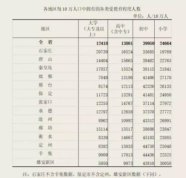 全国人口普查排名_第七次全国人口普查地区人口排名新鲜出炉,广东 山东和河