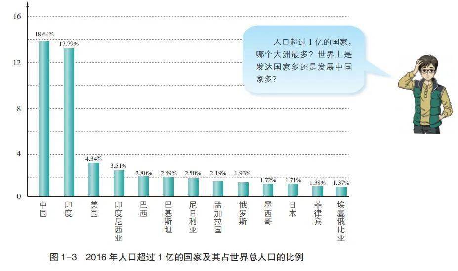 人口自然增长用什么来衡量_人口普查