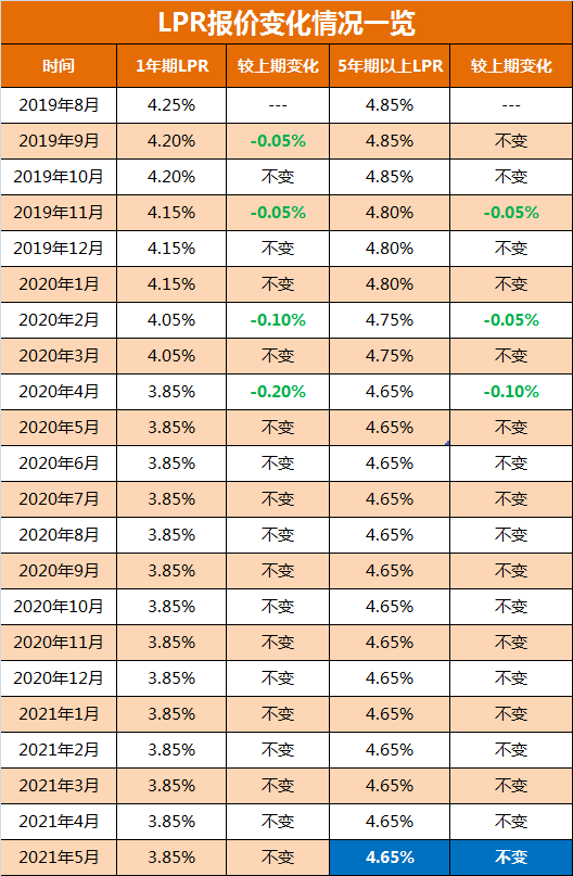 新房价格应全部计入gdp_以下哪些价值应计入当年GDP(2)