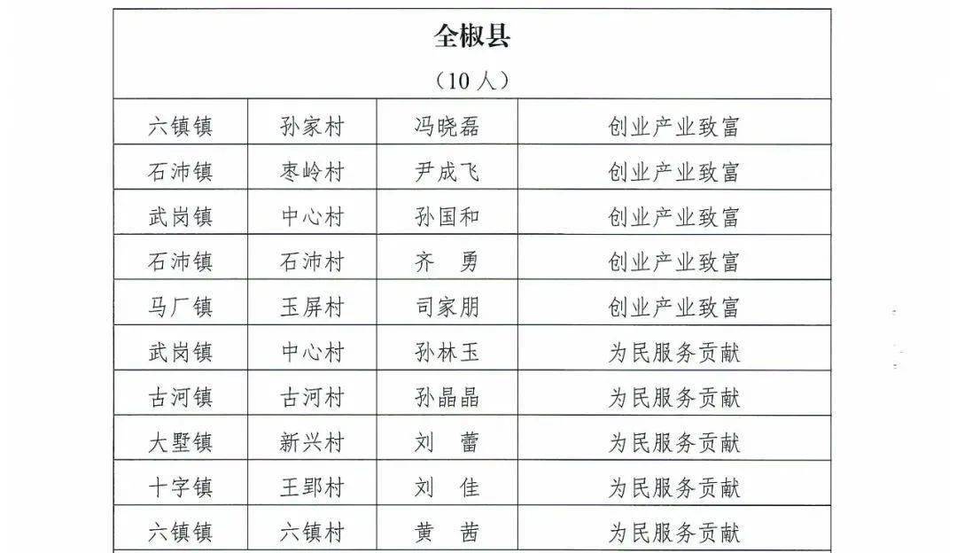 全椒县人口多少_2018年全椒县国民经济和社会发展统计公报 全椒县人民政府