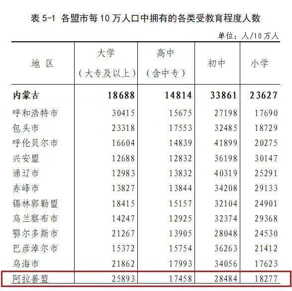 2021汉族人的人口比例_新疆出生人口比例,汉族仅占14.6(3)