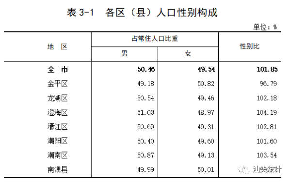 汕头人口普查什么时候_汕头有什么好逛的(2)