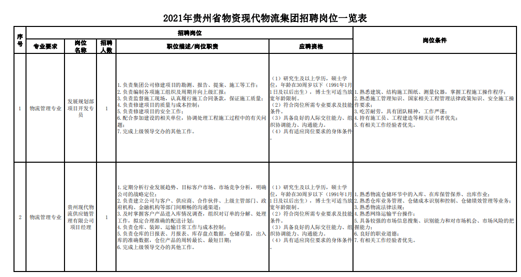 物流招聘启事_广州风神物流招聘启事