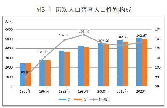 每年出生人口数量_国际观察丨韩国总和生育率世界倒数第一,究竟为何(2)