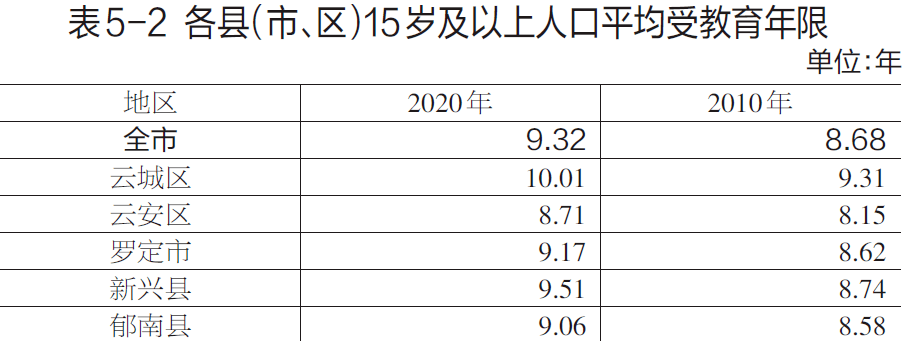 云浮市人口图片