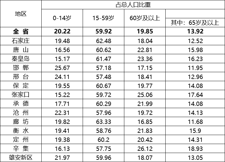 人口数据表_两句话让你读懂,为什么只有江浙沪才包邮