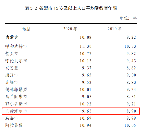 最近的一次人口普查是什么时候_最新 第七次人口普查数据出来了,喜忧参半(2)