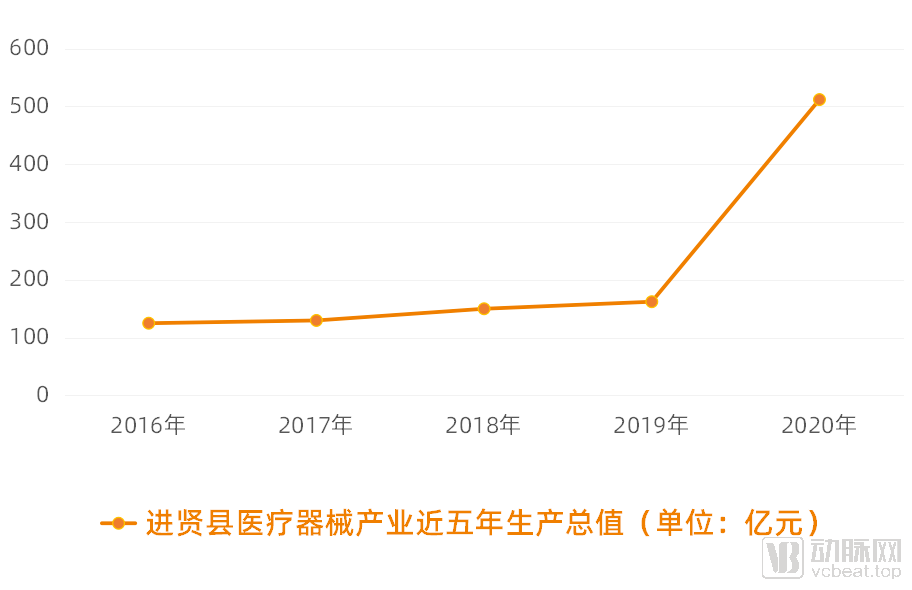 20220年进贤gdp_进贤GDP总值达到300亿元,同比增长9 位于南昌第......(2)