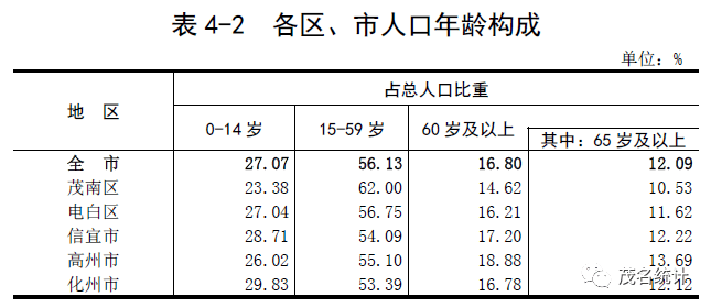 化州市人口_化州市各镇街人口一览 仅有一个镇街超十万人,最低的为一万多人