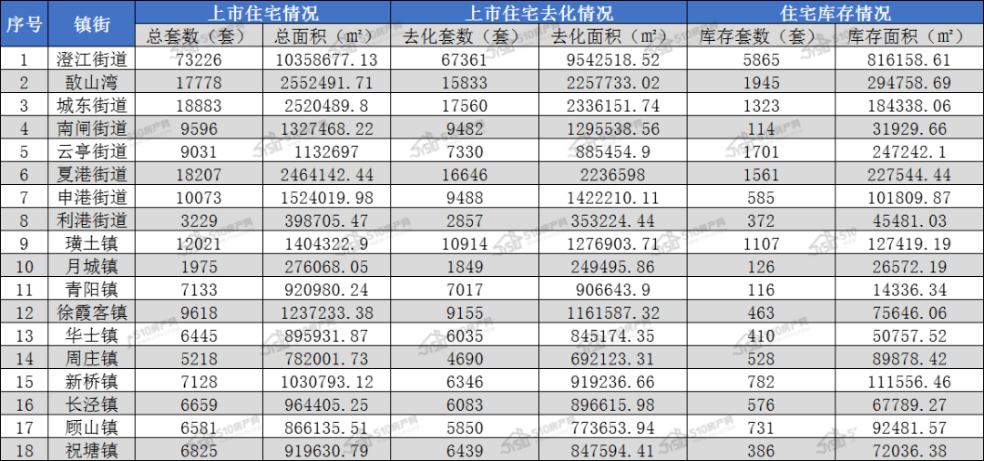 江阴各镇人口和gdp_看看咱们无锡江阴市各个镇 街道 GDP 人口 面积的排名