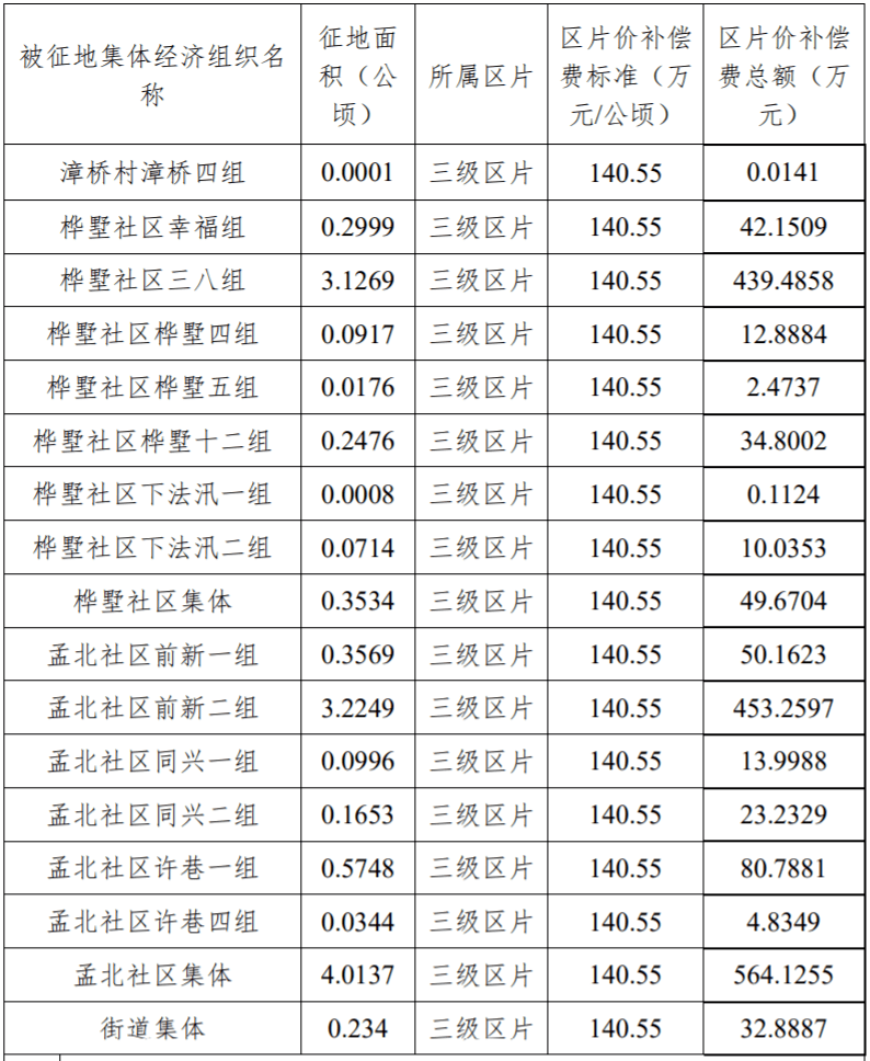 栖霞区红枫片区保障性住房一期项目核准的批 复(宁栖发改字[2018]19