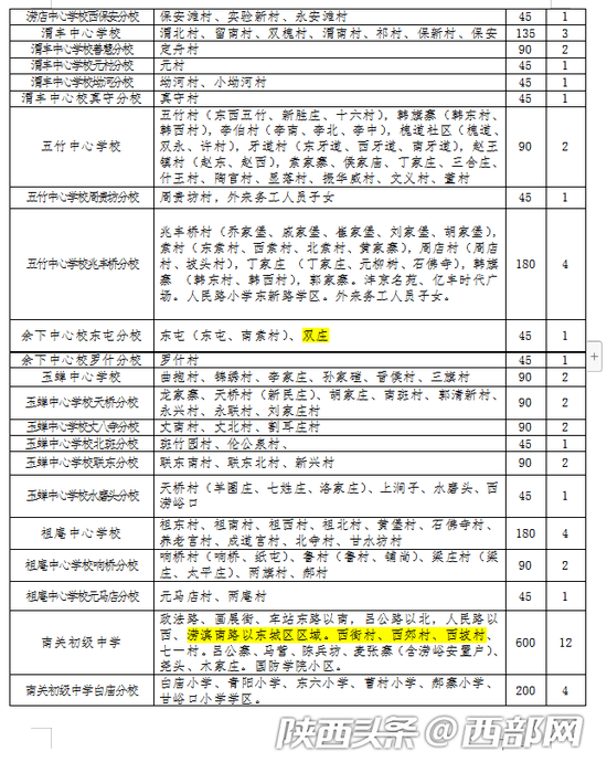 2021鄠邑区gdp_重磅 2018年鄠邑区GDP出炉(2)