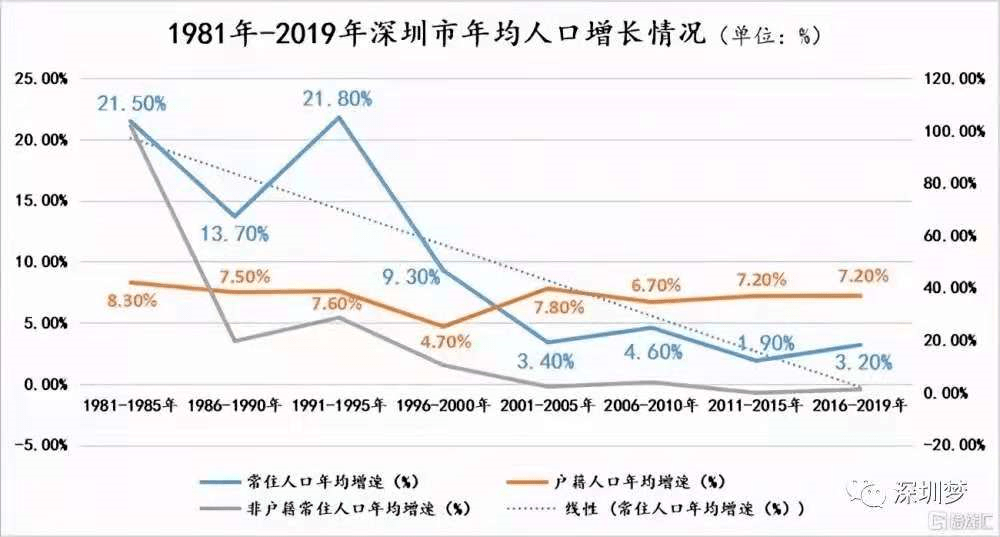 gdp数据之外深圳的发展境界_深圳直追香港 GDP已实现超越 引热议(3)