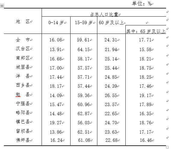 汉中有多少人口图片