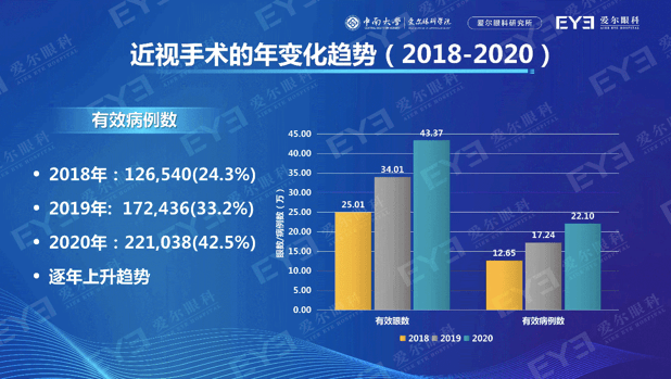 哪些人在做 摘镜 手术 这两年国人近视手术量增长近75 手术并非人人可做 角膜