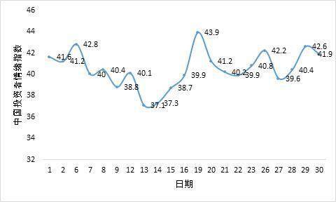 2021中国4月份gdp数据_每日精选财经图集 中美篇 2021年4月20日(2)